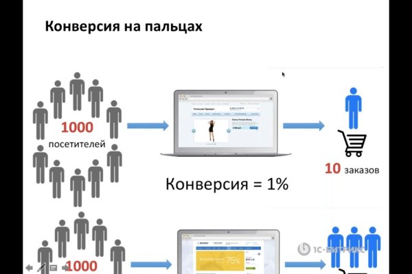 Почему кракен не блокируют