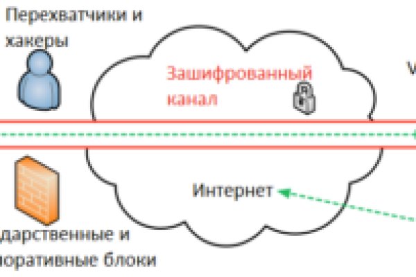 Кракен маркетплейс vk2 top